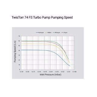 TwisTorr 74 FS 涡轮分子泵